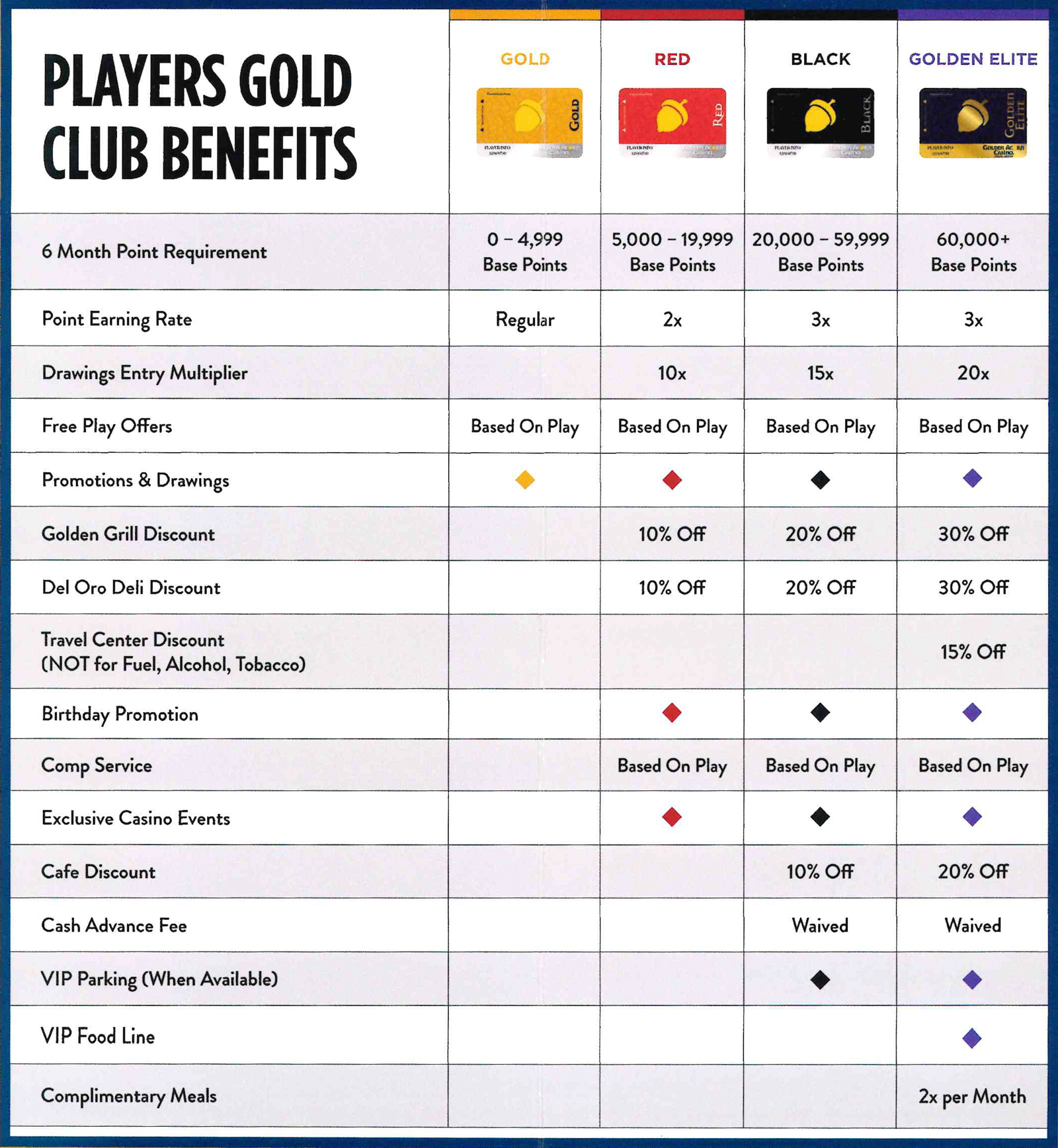 Players Gold Club Benefits